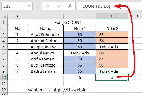 Hasil Fungsi COUNT Excel