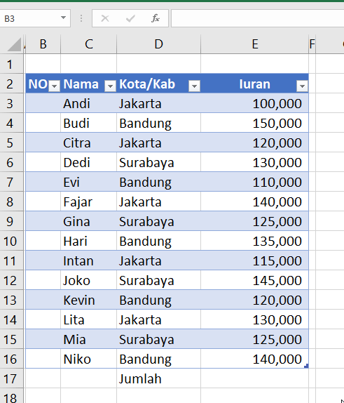 Contoh penggunaan fungsi SUBTOTAL di Excel