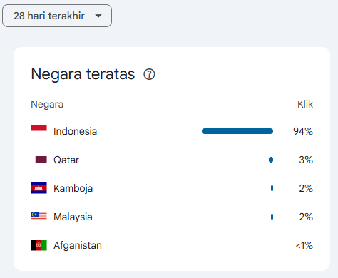 Access from other countries