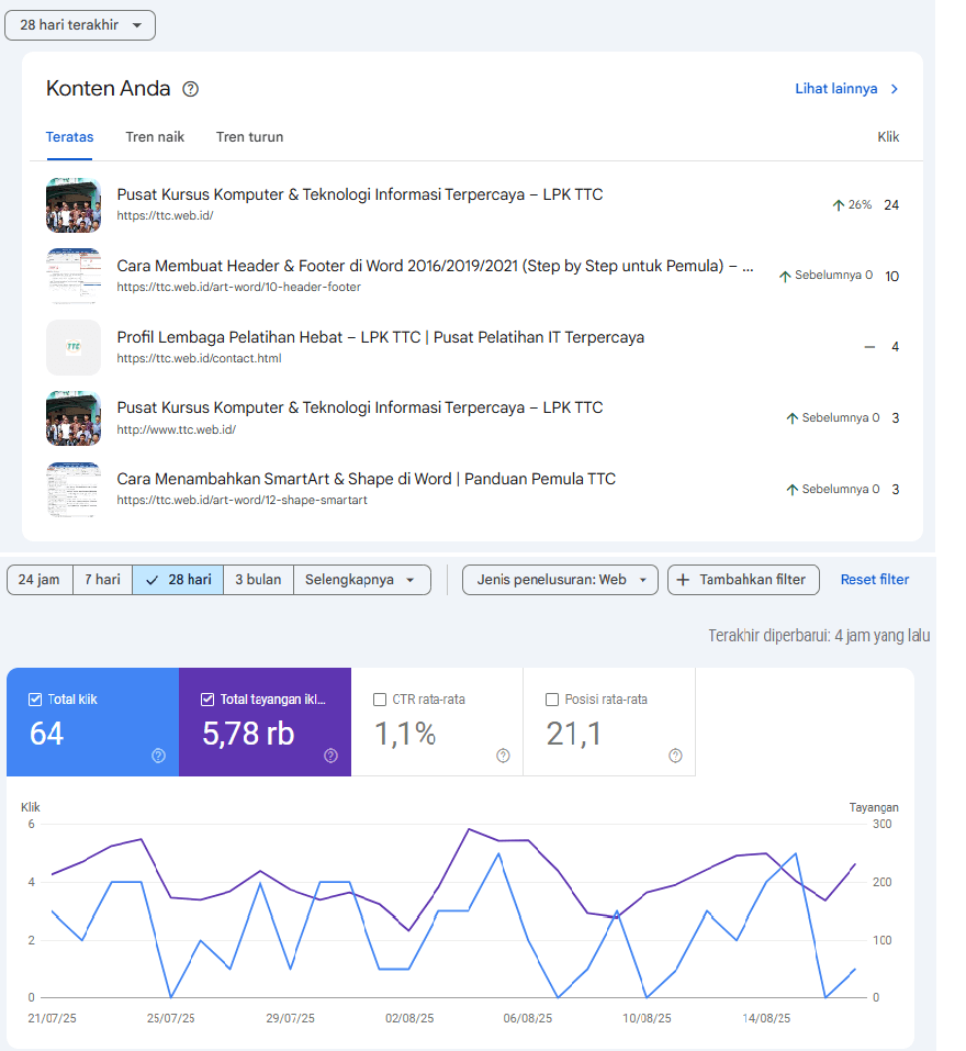 Visitor interaction graph