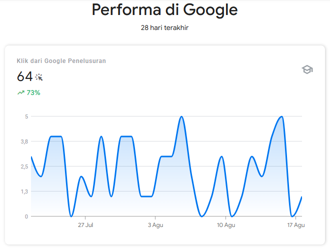 TTC portal performance
