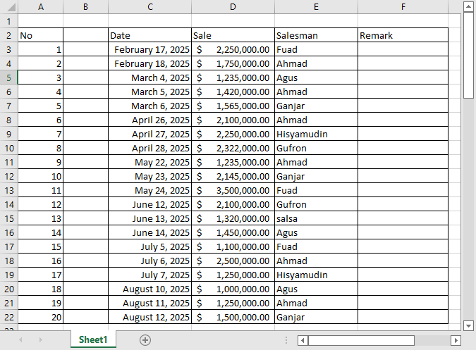Data awal di Excel untuk Group