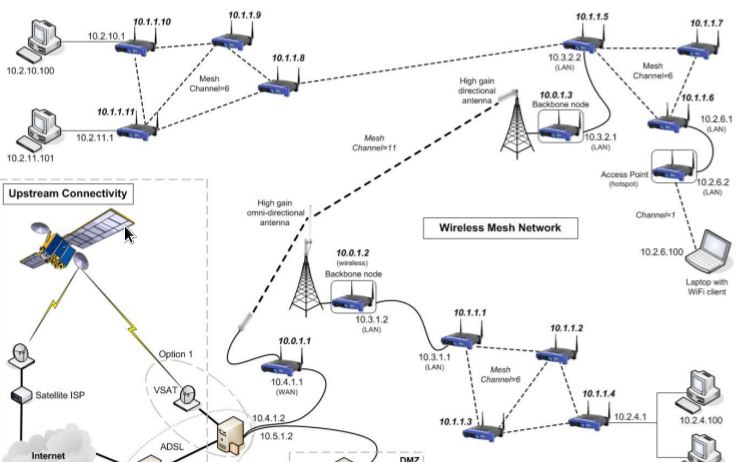 pelatihan network